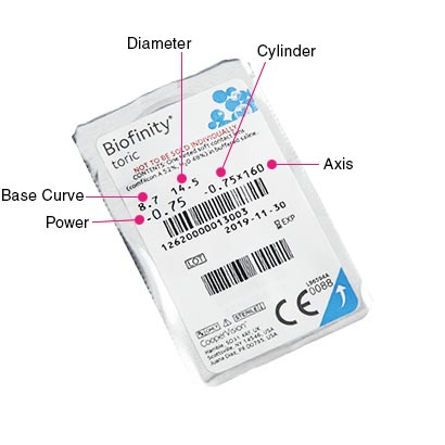 biofinity-toric-blister